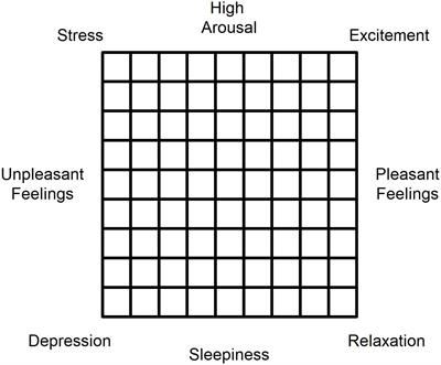 Embodied Cognition in Performance: The Impact of Michael Chekhov’s Acting Exercises on Affect and Height Perception